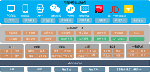 電子商務平臺運營 構建高效增長引擎的關鍵策略與實踐